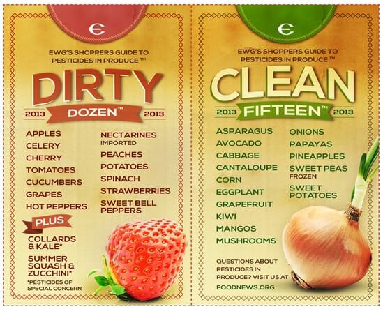 dirty dozen clean 15 organic chart